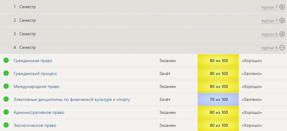 Тесты/Экзамены/Зачеты