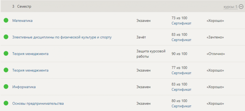 Тесты/Экзамены/Зачеты