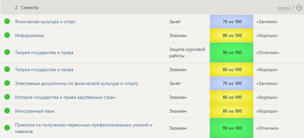 Тесты/Экзамены/Зачеты